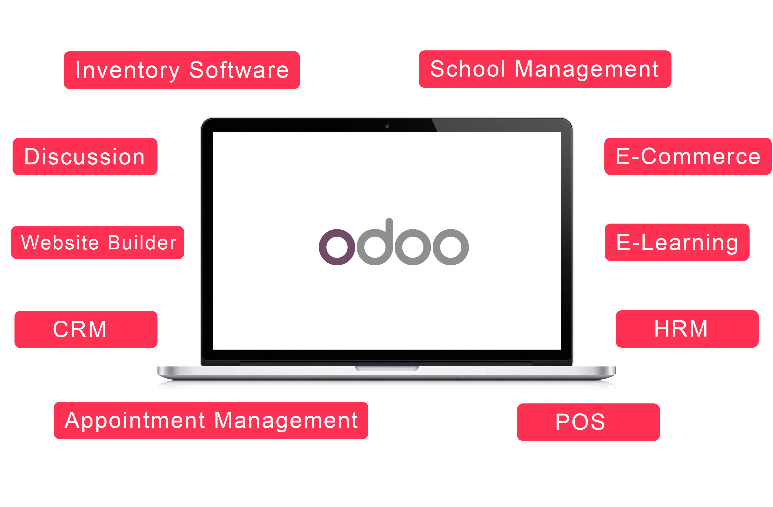 Best Odoo Development Company in India, UAE & Canada | Akira Software ...